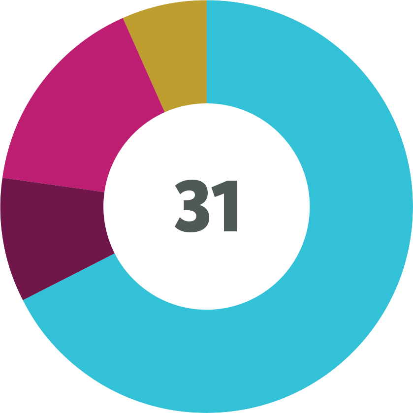 Demographic data for the Board of Trustees at Earthjustice, as of Jan. 1, 2023.