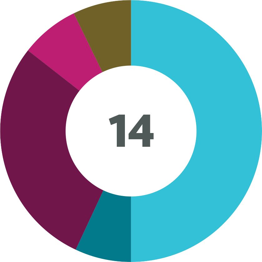 Demographic data for the senior leadership team at Earthjustice, as of Jan. 1, 2023.