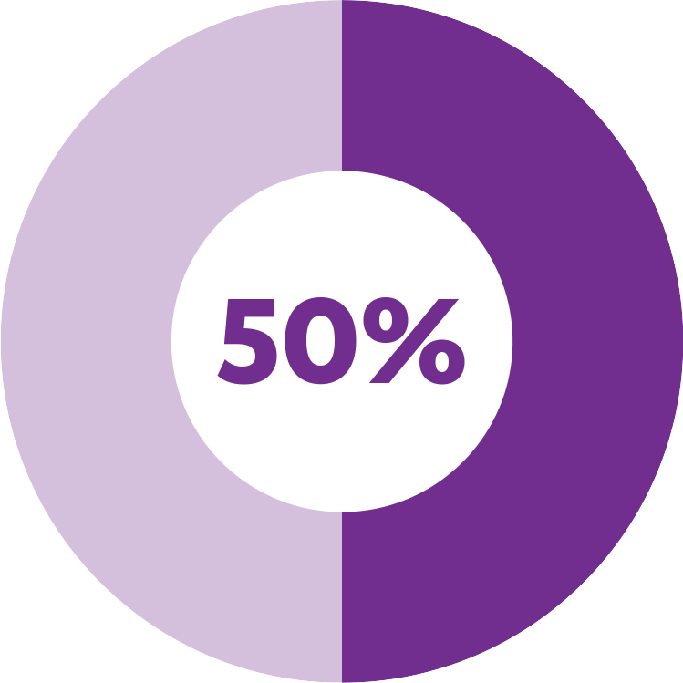 50% of the senior leadership team at Earthjustice are women, as of Jan. 1, 2023.